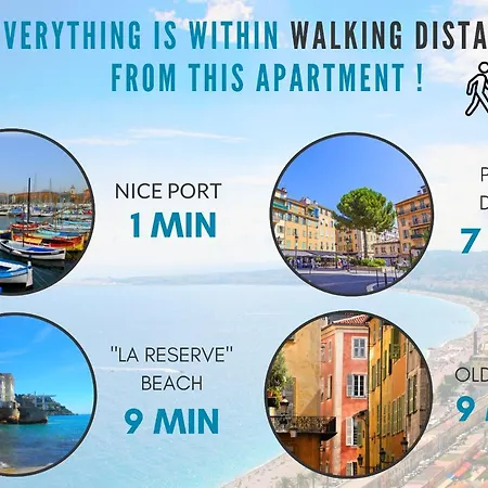 Nestor&jeeves - L'ancre - Port District - Close Old Town * ניס